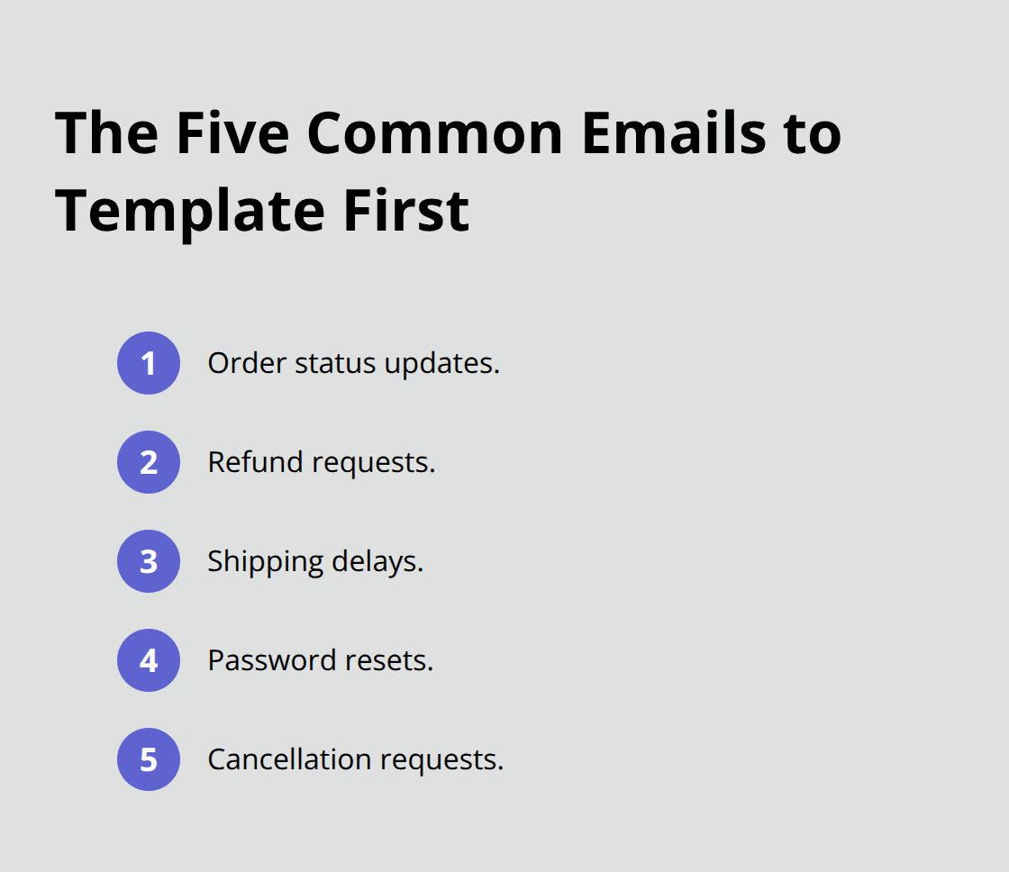 High-volume message types to standardize - AI email responder templates