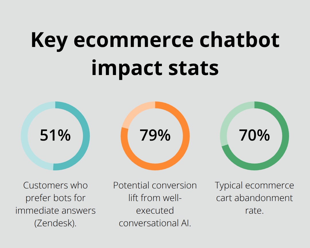 Ecommerce Chatbot Scripts That Drive Online Sales