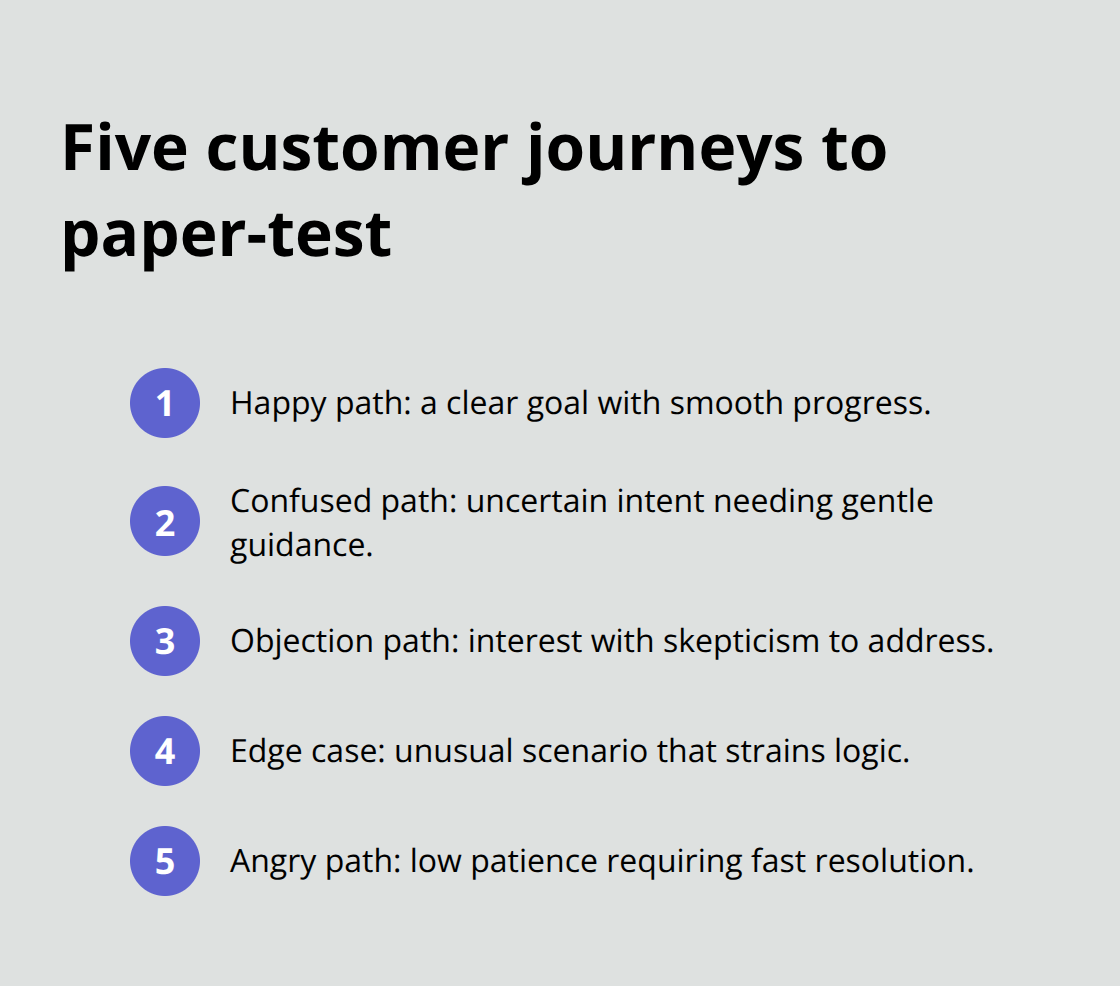 Compact list of the five conversation paths to test before launch. - natural language chatbot scripts
