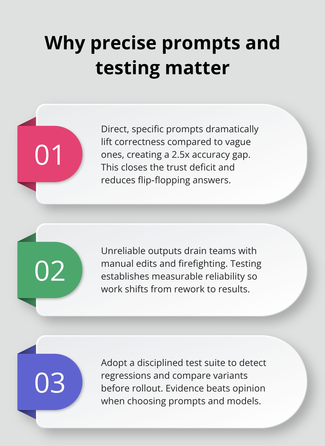 Prompt Testing Methodologies for Reliable AI